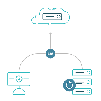 Deeply Integrated Cloud Continuity