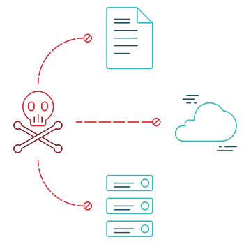 Ransomware Protection