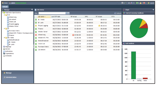 ReliableDR Interface