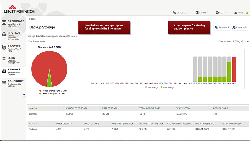 Report Backup Storage Callouts