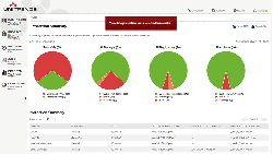 Report Protection Summary Callouts